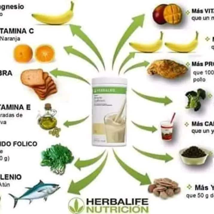 Herbalife Nutrition F1, shake